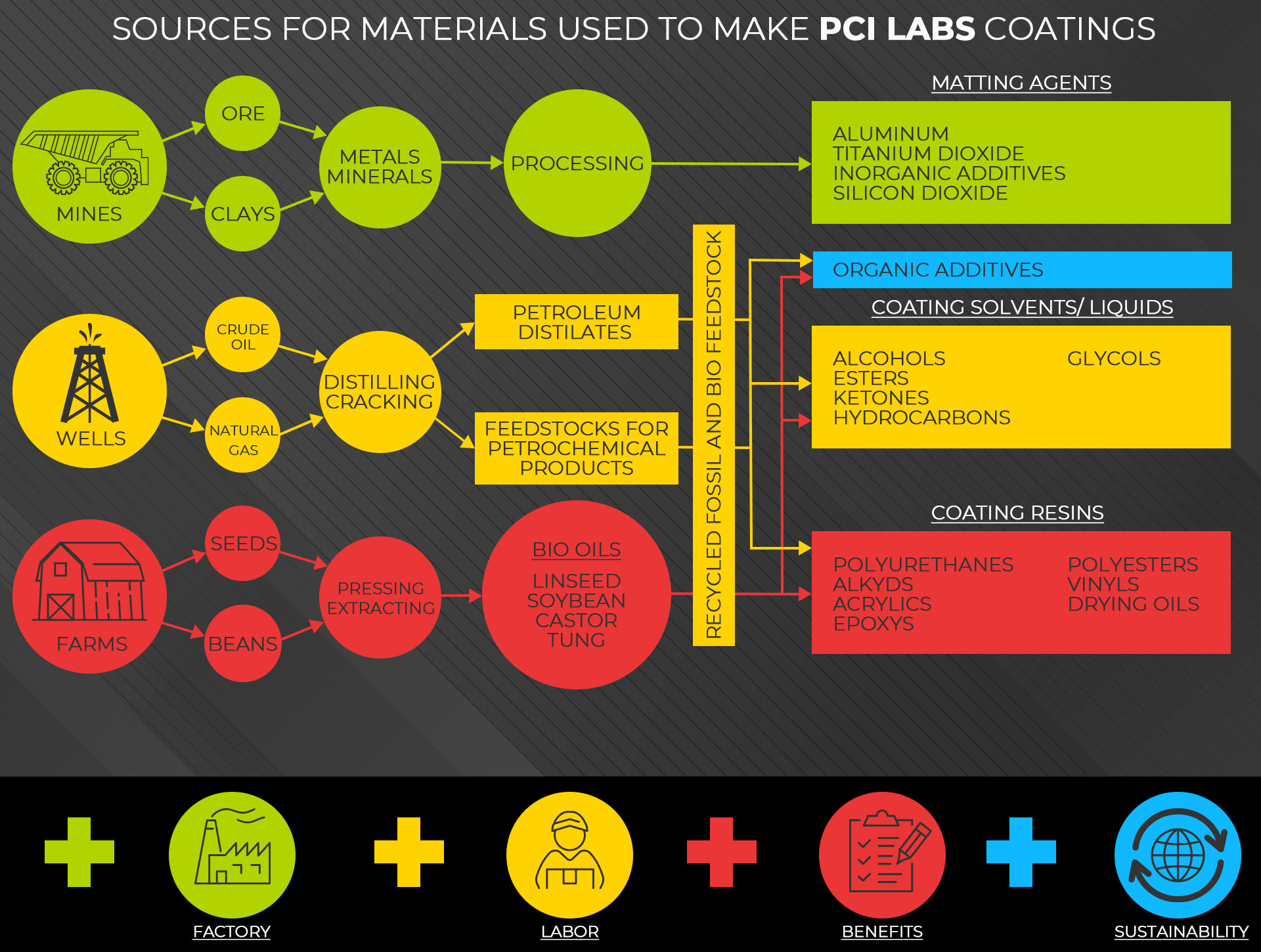 uv coating sources