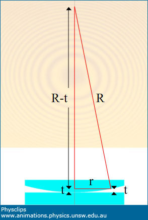Newton-Ring-Diagram-1 - VueGuard - VueGuard Diagram 1 Newton Rings